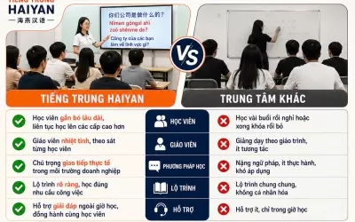 Đào tạo tiếng Trung cho nhân viên công ty