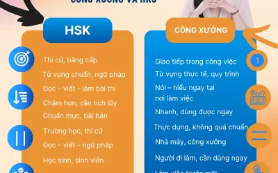 Hán ngữ online phù hợp người mới