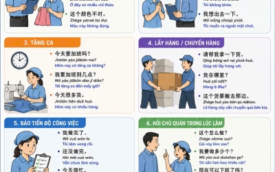 Người mới bắt đầu học tiếng Trung thế nào?