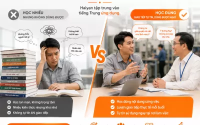 SOP đóng gói tiếng Trung