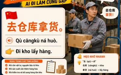 Tiếng Trung cho nhân viên mua hàng