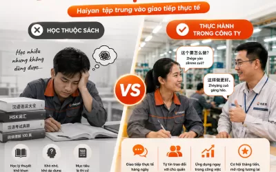 Tiếng Trung robot công nghiệp