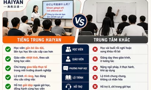 Đào tạo tiếng Trung cho nhân viên công ty