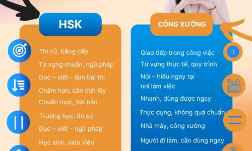Hán ngữ online phù hợp người mới